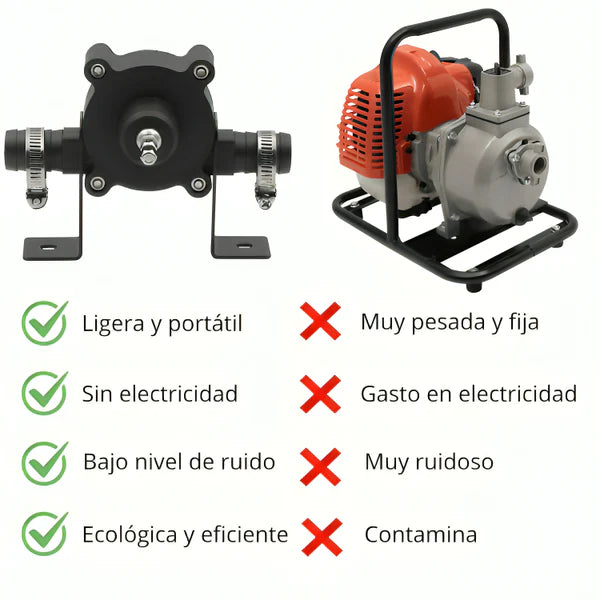 Bomba de taladro pórtatil