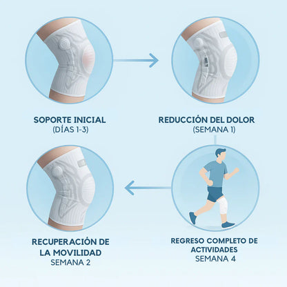 MedicBrace: Rodillera ortopédica de compresión
